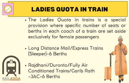 Ladies quota in Train
