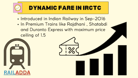 Dynamic Fare In Irctc
