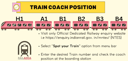 Train Coach Position- Check live status on any platform