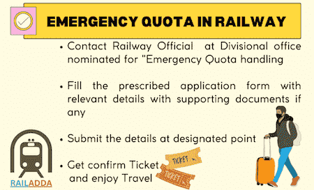 Emergency Quota In Railway
