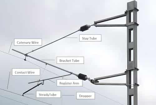 Over Head Equipment Indian Railways