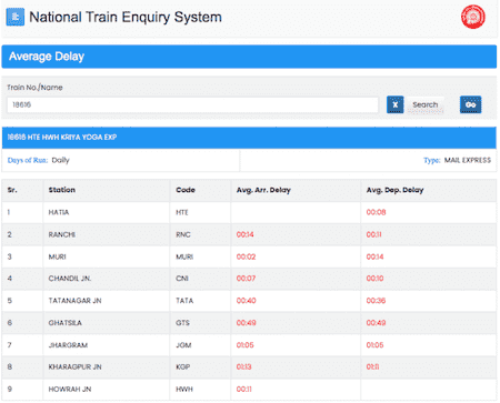 NTES - All about national train enquiry system