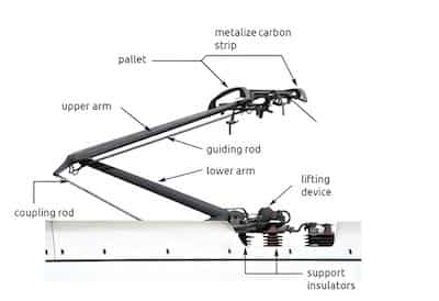 Electric Locomotive Pantograph
