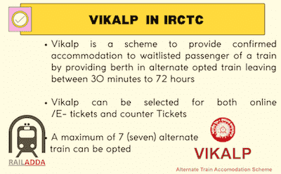 Vikalp In IRCTC