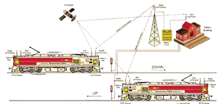 kavach System Railway