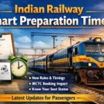 Indian Railway Chart Preparation Time